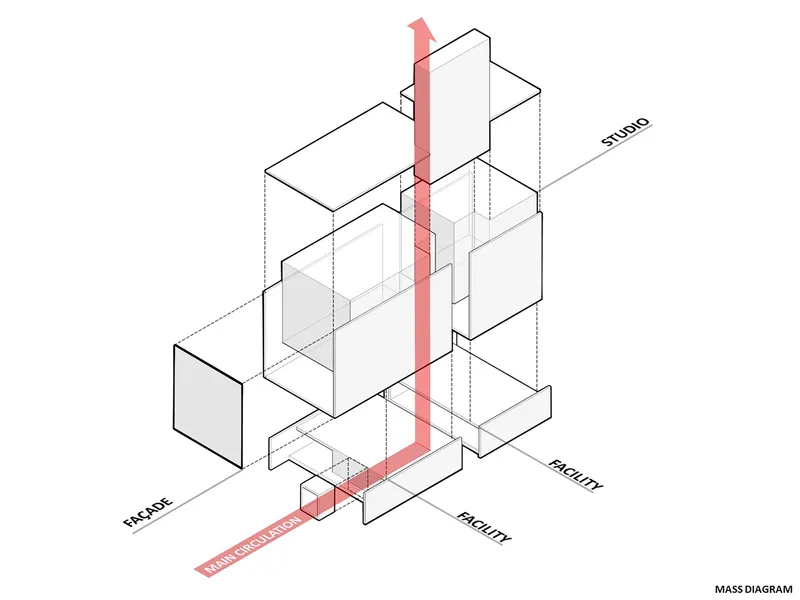 Axonometric diagram showing vertical circulation core highlighted in red connecting multiple stacked volumes