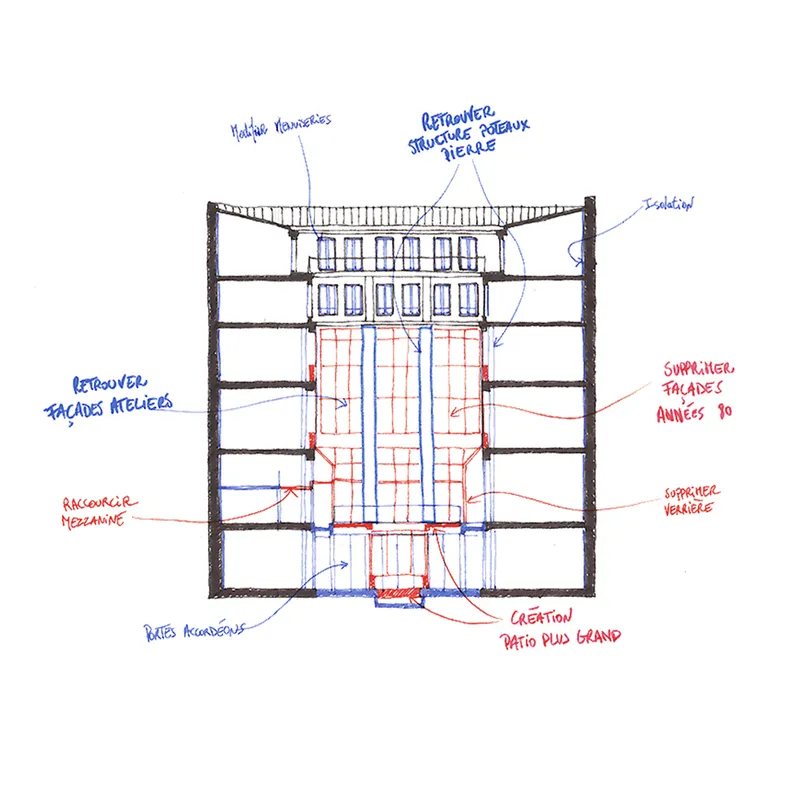 Section sketch with handwritten annotations in blue and red ink showing structural and facade layers