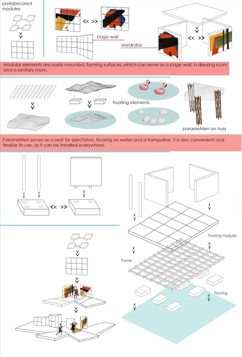 Prefabricated modular systems enabling floating stages, adaptive seating, and transformable performance environments.