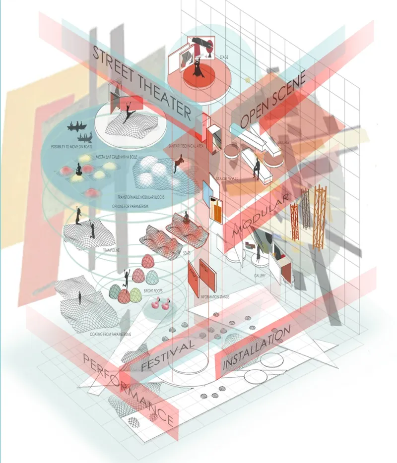 Conceptual diagram exploring modular theater architecture, interactive installations, and open-air urban performances.