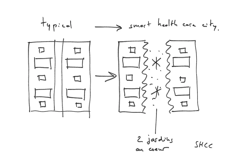 Diagram sketch comparing typical building bar to split bar with central courtyard space