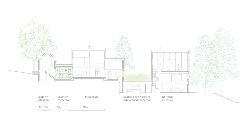 Section drawing showing volumes stepping down a slope with underground connections and planted courtyards