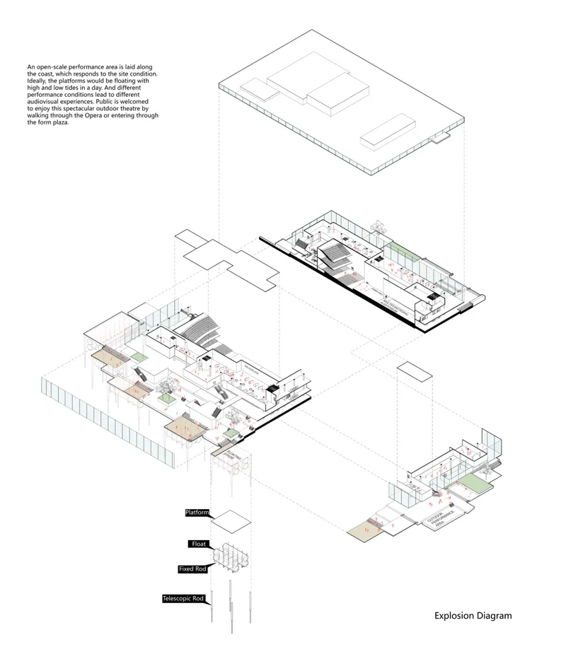 Exploded axonometric reveals a layered system of platforms, floating elements, and flexible performance spaces.