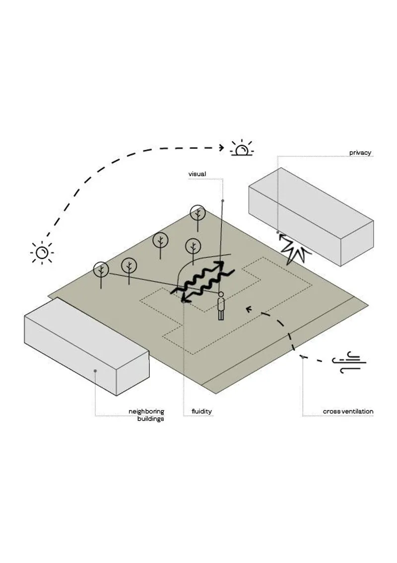 Isometric diagram illustrating site relationships between neighboring buildings, trees, and cross ventilation pathways