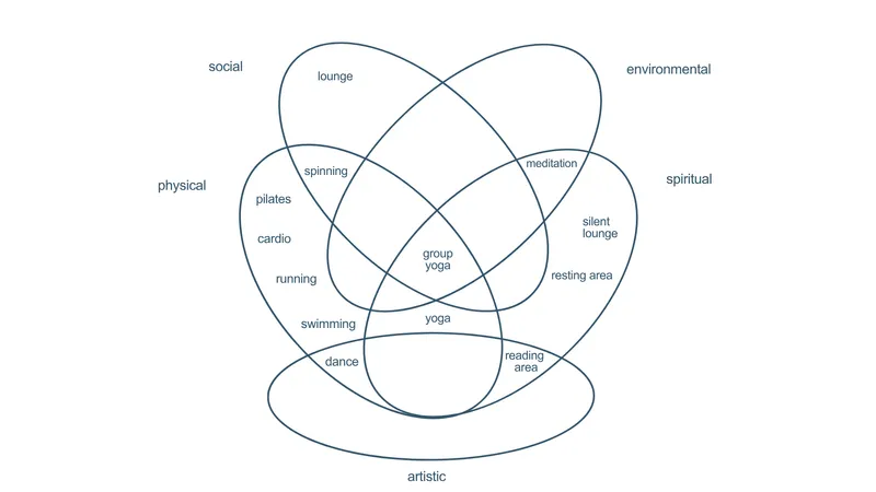 The Venn Diagram