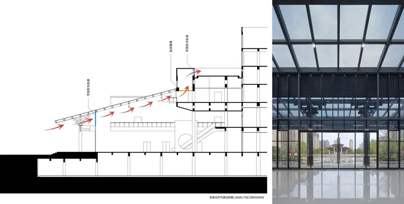 Section drawing with airflow arrows paired with interior view of glazed entrance hall under skylight