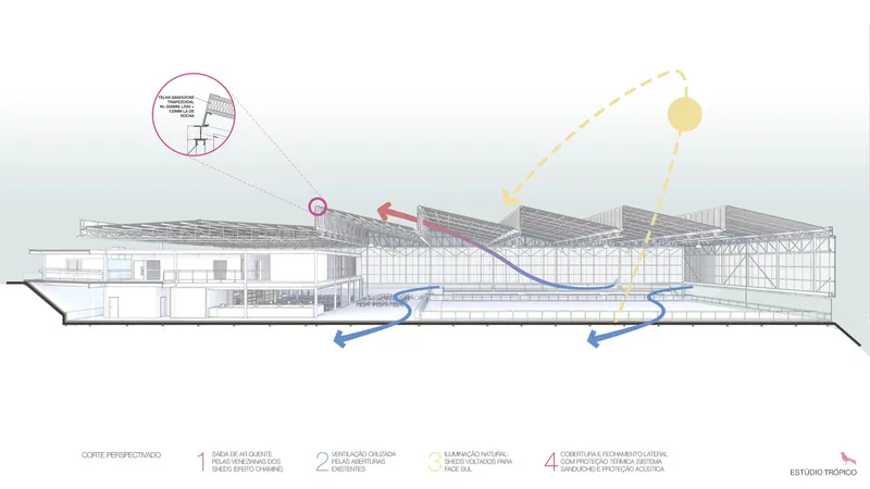 Section drawing with colored arrows indicating solar orientation and natural ventilation flow through the building