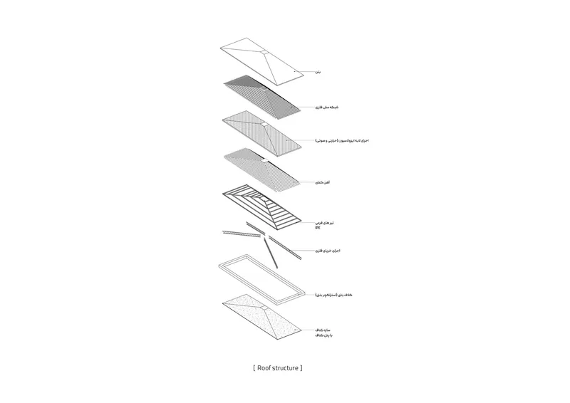 Exploded axonometric drawing showing layered roof assembly from structure to finish surface