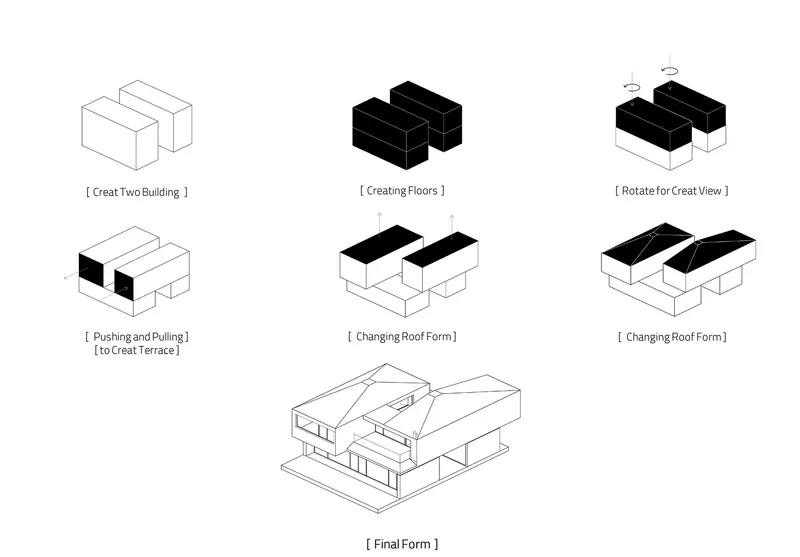 Diagram sequence illustrating the formal evolution from two rectangular volumes to interlocking masses with folded roofs