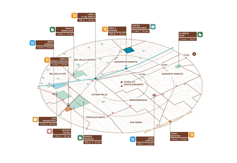 Site diagram mapping radial distances and connections from a central point to surrounding facilities and landmarks