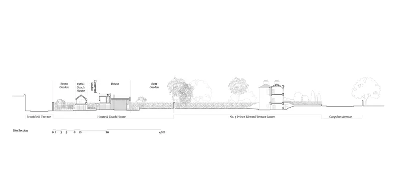 Site elevation drawing depicting the main house and coach house among mature trees along the street