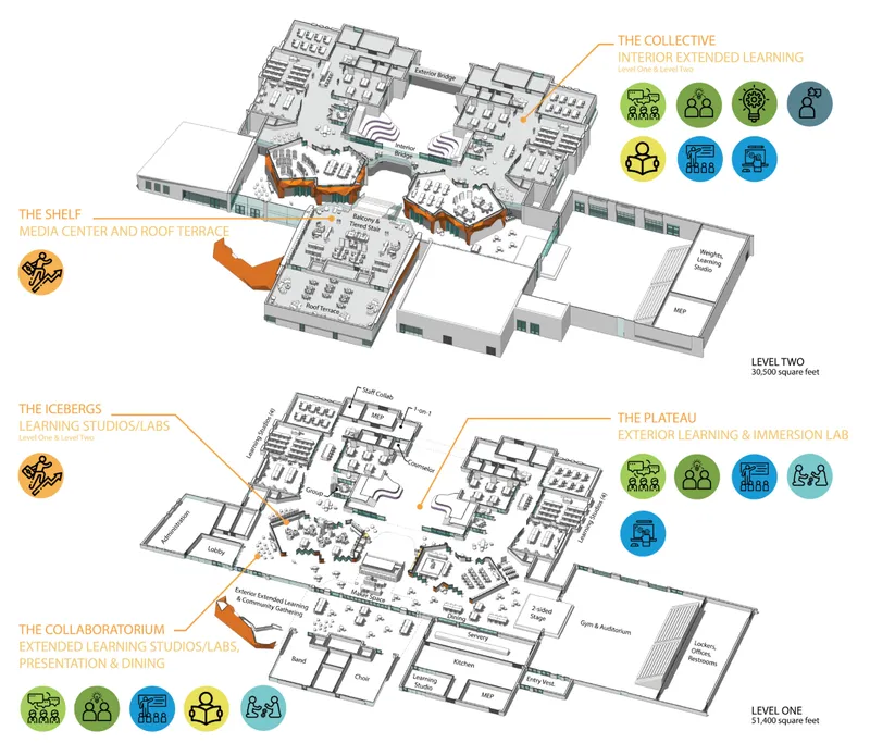 Axonometric school plan illustrating gradient-based zoning in parametric educational architecture for diverse learning modes.