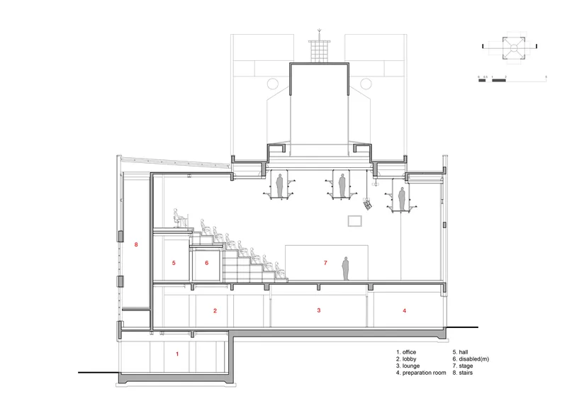 Section drawing showing interior spatial relationships across three floors with human figures for scale