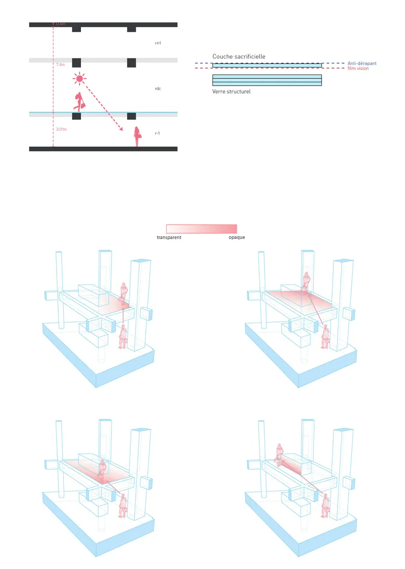 Isometric diagrams illustrating structural glass floor layering and movement patterns with human figures