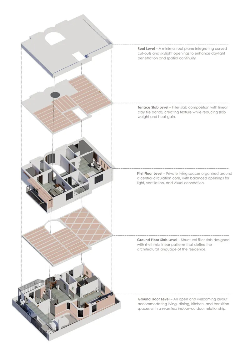 Exploded axonometric drawing showing five levels from roof terrace to ground floor with structural slabs