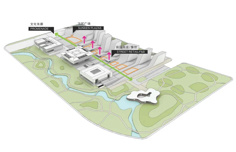 Axonometric diagram illustrating pedestrian routes connecting plazas and retail zones across the site