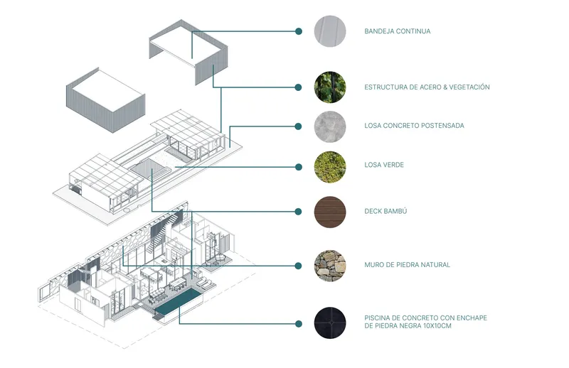Exploded axonometric drawing showing layers of structure, vegetation, concrete slabs, and material finishes
