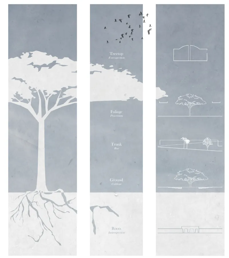Tree morphology translated into architectural layers, from roots and ground to foliage, treetop, and sacred spatial ascent.