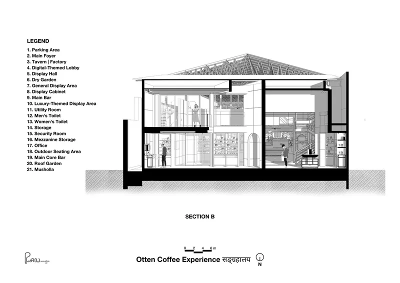 Section drawing showing the multi-level interior with exposed truss roof structure and human figures for scale