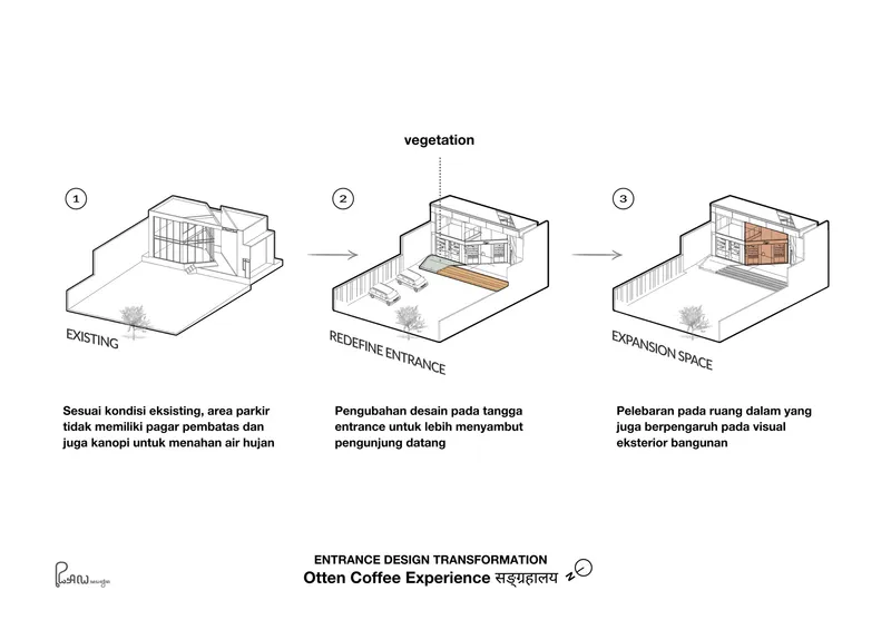 Axonometric diagram sequence showing entrance redesign with added vegetation and canopy shelter