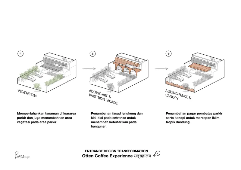 Axonometric diagram sequence illustrating landscape planting, arched facade partition and fence canopy additions