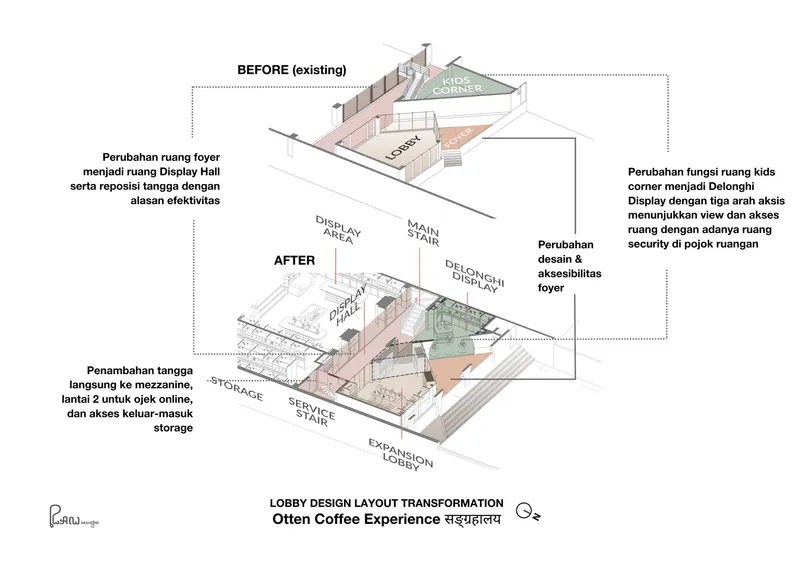 Exploded axonometric drawing showing lobby spatial reorganization with labeled program zones and circulation paths