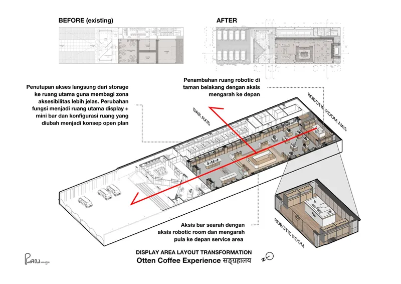 Axonometric drawing showing display area transformation with robotic room and backyard access routes