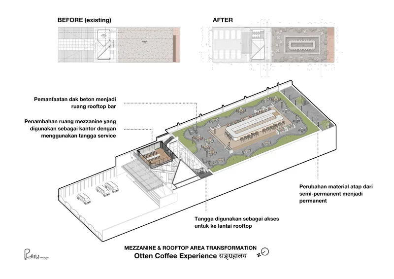 The image presents an architectural diagram showcasing the transformation of a space, specifically the mezzanine and rooftop area of the Otten Coffee Experience