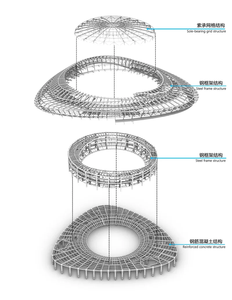 Exploded axonometric drawing showing the radial roof structure, steel frame ring, and concrete base layers
