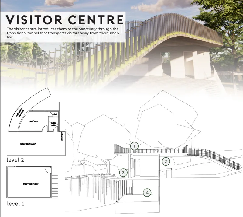 Curved visitor centre blending into the natural terrain through elevated ecological architecture.