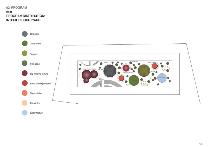 Diagram of interior courtyard program showing circular planting areas and climbing mounds with color-coded legend