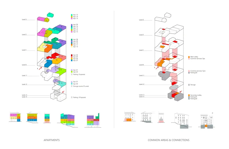 Exploded axonometric diagrams showing color-coded apartment units and common areas across seven building levels