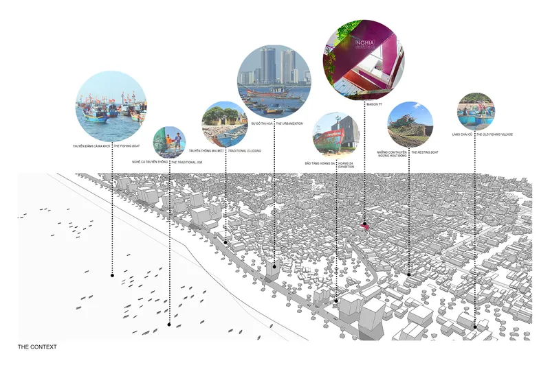 Axonometric diagram showing urban context with circular photo callouts of nearby waterfront conditions and landmarks