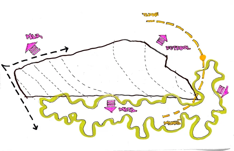 Diagram sketch illustrating circulation paths and site contours with colored annotations