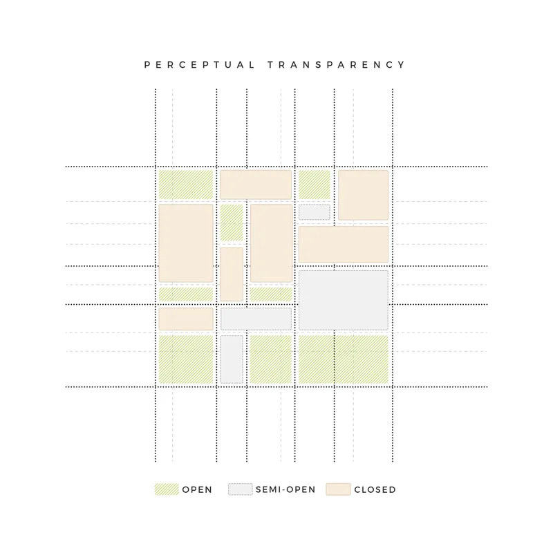 Diagram mapping transparency levels across a gridded plan with open, semi-open, and closed zones color-coded