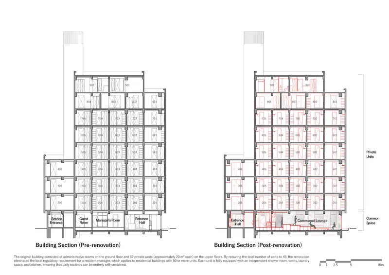 Building section drawings comparing the multi-story tower before and after renovation with reduced residential units