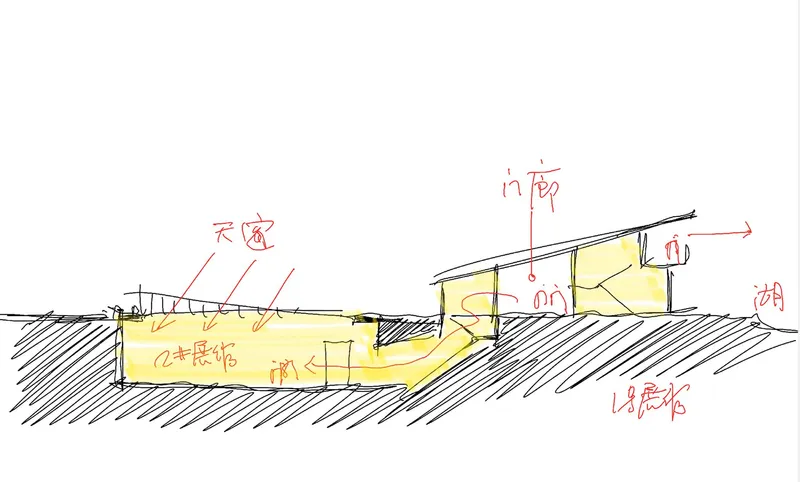 Section drawing with yellow highlighting showing sunken interior volumes connected by sloped roof planes