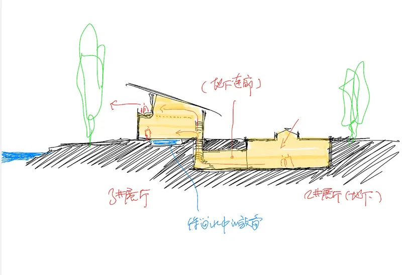 Section drawing showing split-level volumes with sloped roofs, trees, and water channel with annotations