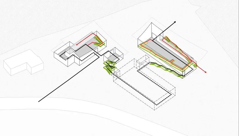 Axonometric diagram showing building volumes with green planted areas and colored circulation arrows