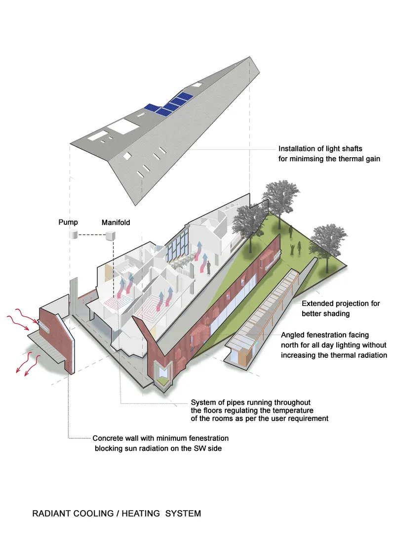 Axonometric diagram illustrating radiant heating and cooling system with light shafts, roof openings, and embedded floor piping