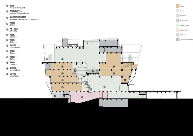 Section drawing showing multi-level galleries stacked vertically with central atrium and auditorium below grade