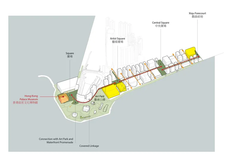 Axonometric drawing showing a museum and connected cultural buildings highlighted in yellow along a waterfront promenade