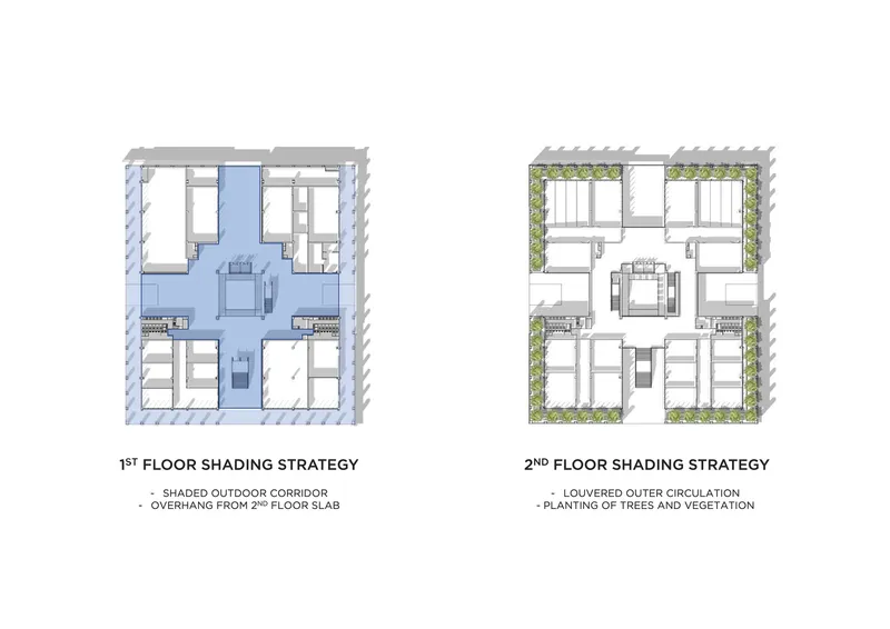 Diagram comparing first and second floor shading strategies with outdoor corridors and planted terraces