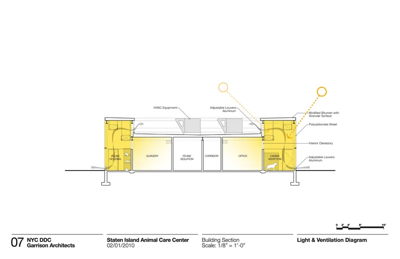 Light and ventilation diagram section highlighting louvers and skylights in yellow with labeled components