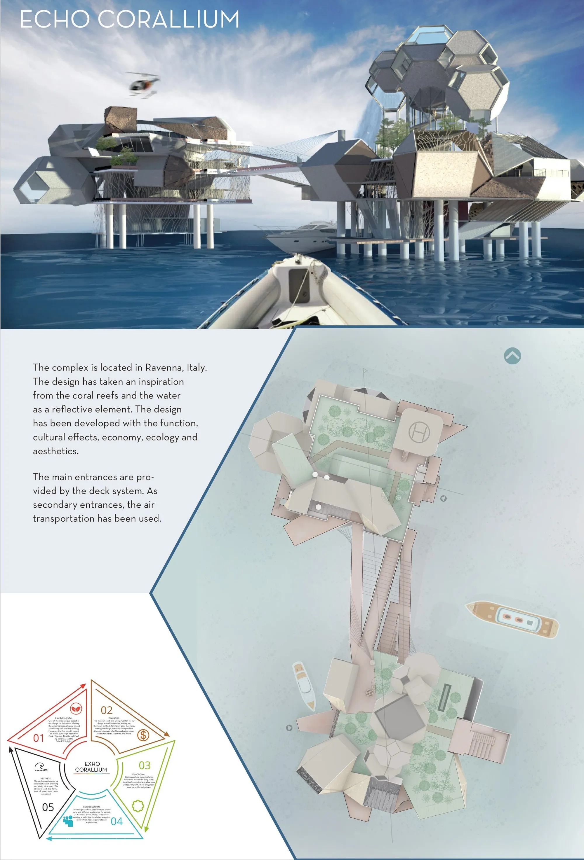 Echo Corallium: A Sustainable Architecture Vision Inspired by Coral Reefs and Ocean Ecology