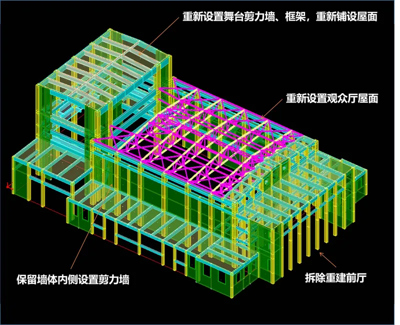 Axonometric structural drawing showing color-coded steel framing with shear walls and roof truss system