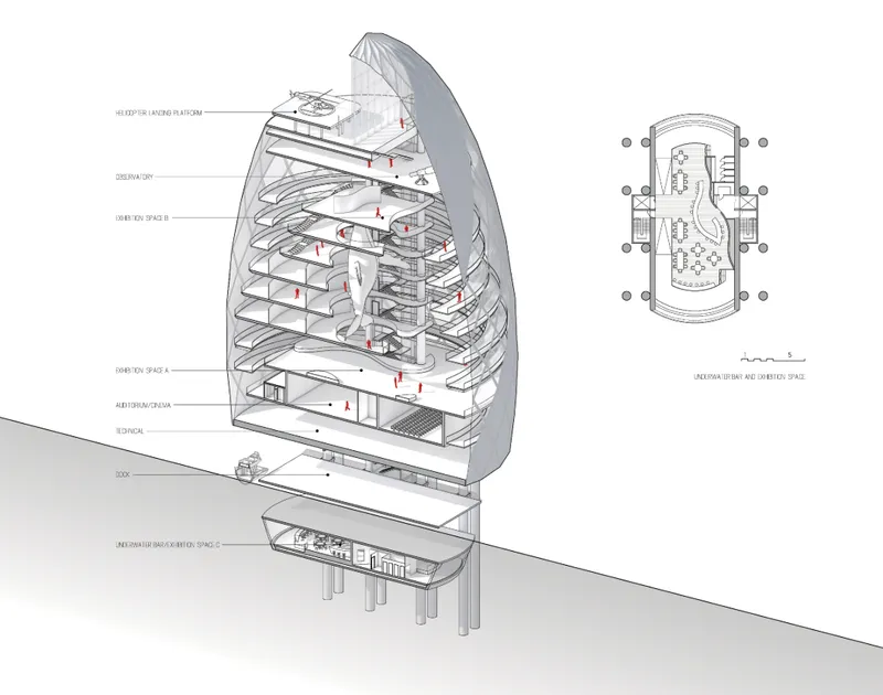 Sectional axonometric reveals layered exhibition spaces, observatories, and underwater research facilities within the vertical structure.