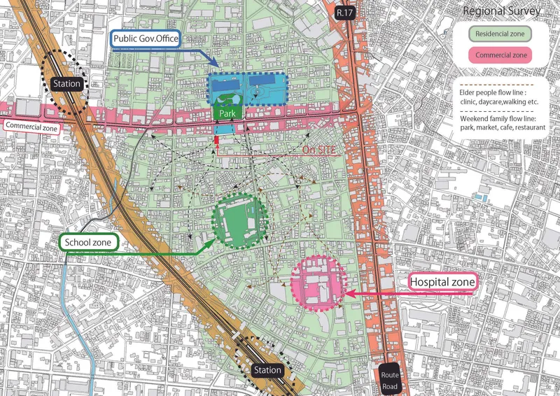 This image presents a regional survey site plan, illustrating zoning and flow lines within a community. It highlights residential, commercial, school, and hospi