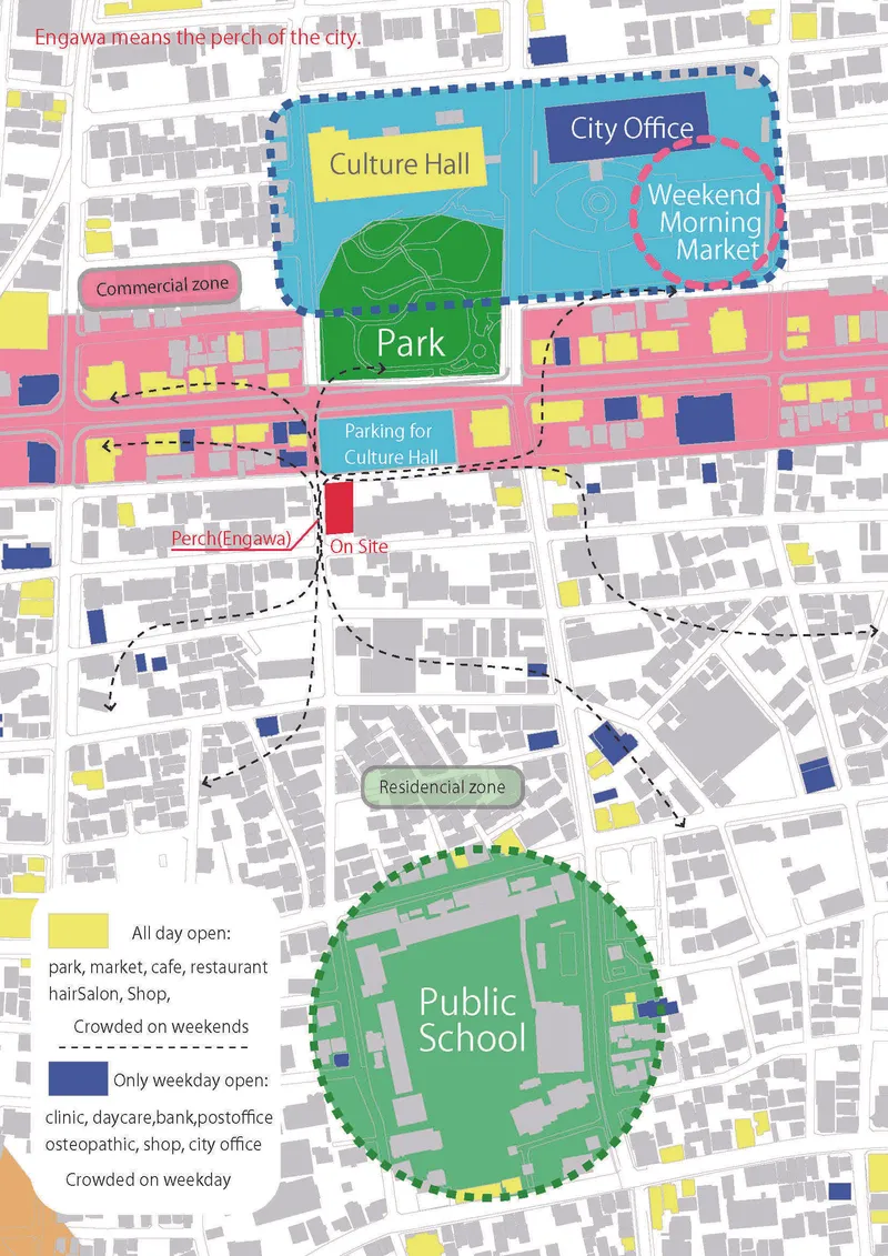 Urban planning diagram illustrating pedestrian flow lines and programmatic zones around a central park and cultural facilities