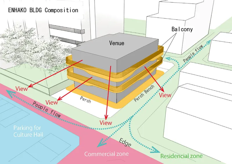 Axonometric diagram showing building massing with labeled perch levels and surrounding circulation zones